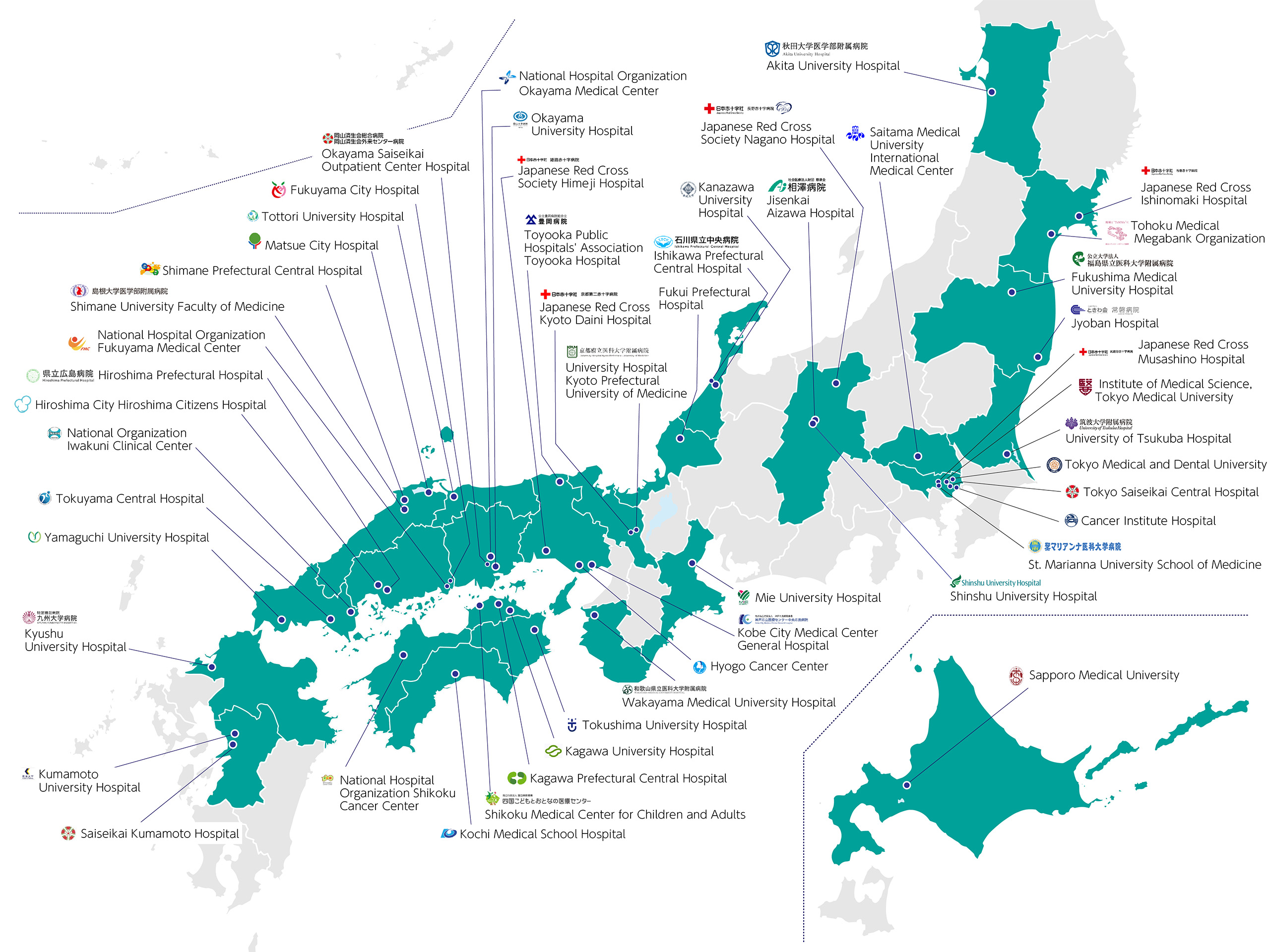 Mid-West Japan Hereditary Tumor Cohort